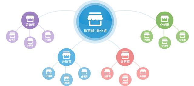 分銷(xiāo)渠道管理第二版，營(yíng)銷(xiāo)渠道管理第三版課后答案？