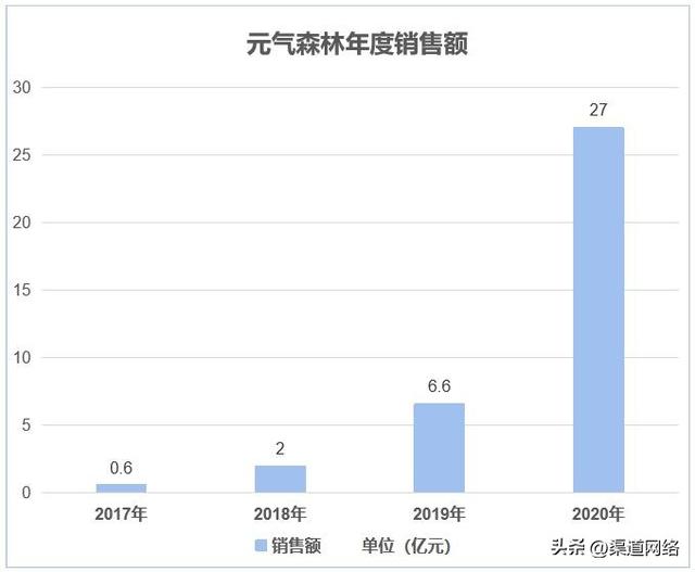 什么叫渠道模式，渠道和模式的區(qū)別？