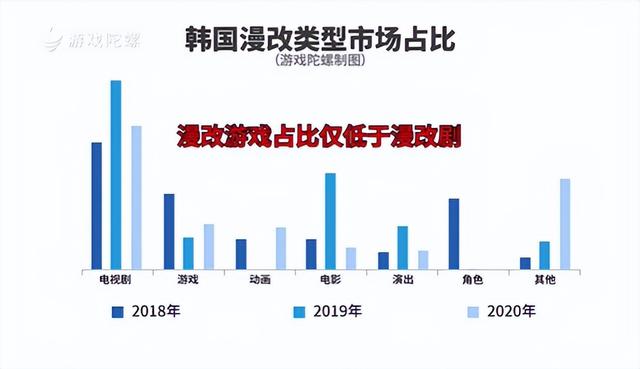 若“TapTap、應用商店、微信”都所屬一家游戲發(fā)行，他會做什么？