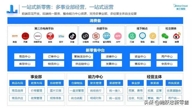 分銷渠道的策略有哪三種，渠道的分銷策略有哪些？