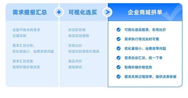 得力辦公用品批發(fā)在哪里，得力辦公用品代理？