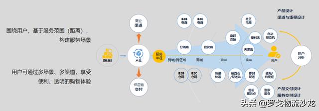 渠道通路包括什么，渠道通路的定義？