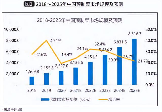哈爾濱凍貨批發(fā)市場進(jìn)貨渠道，燒烤凍貨批發(fā)市場進(jìn)貨渠道？
