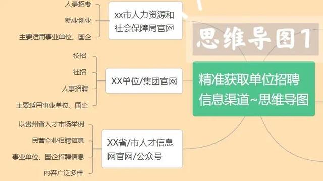 應(yīng)屆畢業(yè)生找工作有哪些渠道好找，應(yīng)屆畢業(yè)生找工作有哪些渠道好找一點？