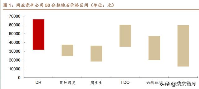 三種典型渠道模式哪種，一般將渠道模式分為幾種？