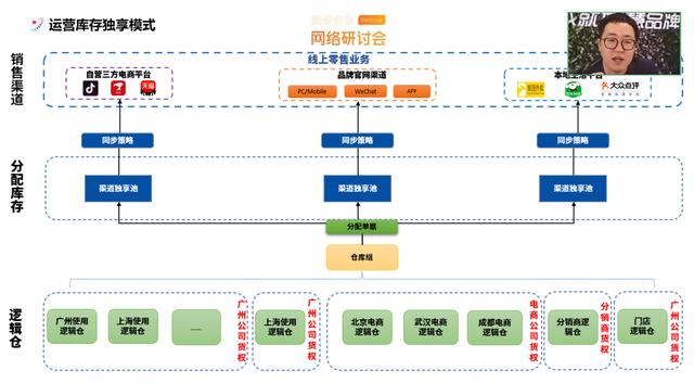正規(guī)渠道貨是什么意思，什么叫做渠道貨,專柜品質(zhì)？