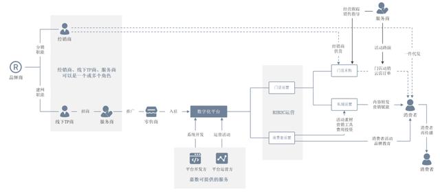 渠道模式有哪幾種類型圖片，渠道模式有哪些類型？