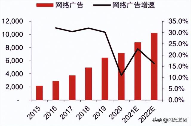 渠道行銷是什么意思，渠道,也就是營銷？