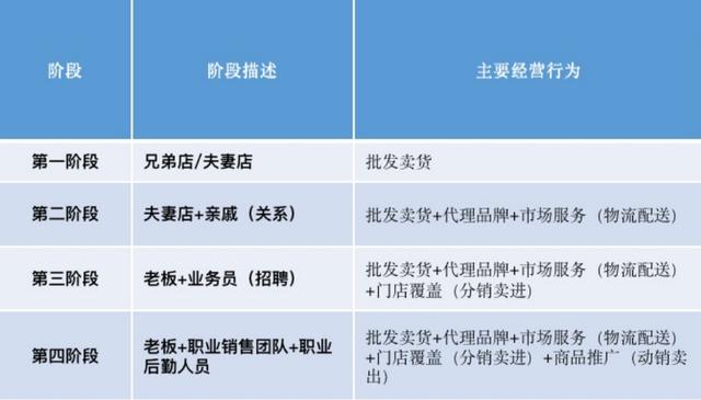 cvs渠道是什么，什么叫cvs渠道？