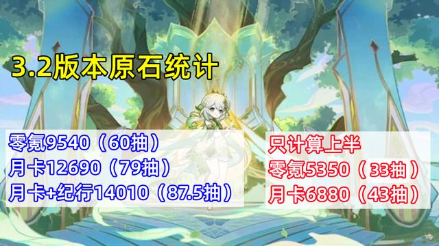 原神原石穩(wěn)定獲取途徑，原神微博怎么獲得原石？