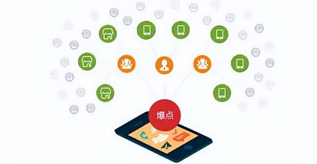 什么是分銷(xiāo)渠道，什么是分銷(xiāo)渠道分銷(xiāo)渠道設(shè)計(jì)要考慮哪些因素？