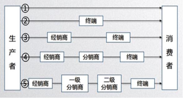 品牌渠道貨是什么意思，渠道貨是啥意思？