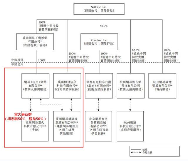 陰陽師華為渠道服如何轉官服，陰陽師華為能轉官服嗎？