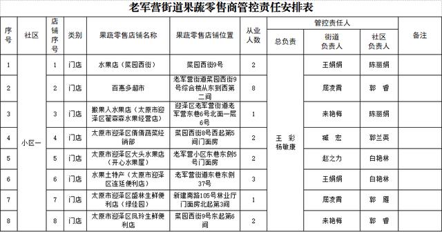 批發(fā)零售屬于什么行業(yè)主管部門，批發(fā)零售屬于什么行業(yè)代碼？