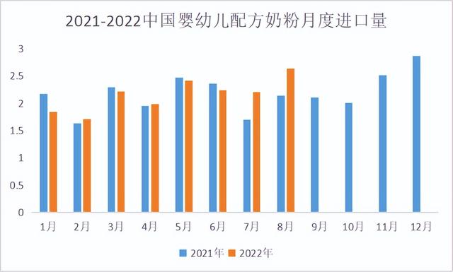 牛奶批發(fā)市場進(jìn)貨渠道，進(jìn)口奶粉實體店的進(jìn)貨渠道？