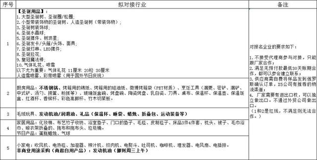 俄羅斯外貿(mào)采購網(wǎng)站有哪些，俄羅斯外貿(mào)常用網(wǎng)站？