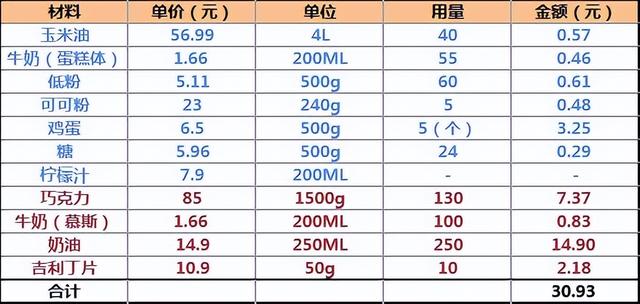 慕斯蛋糕_真實(shí)，如果慕斯私房蛋糕怎么樣？