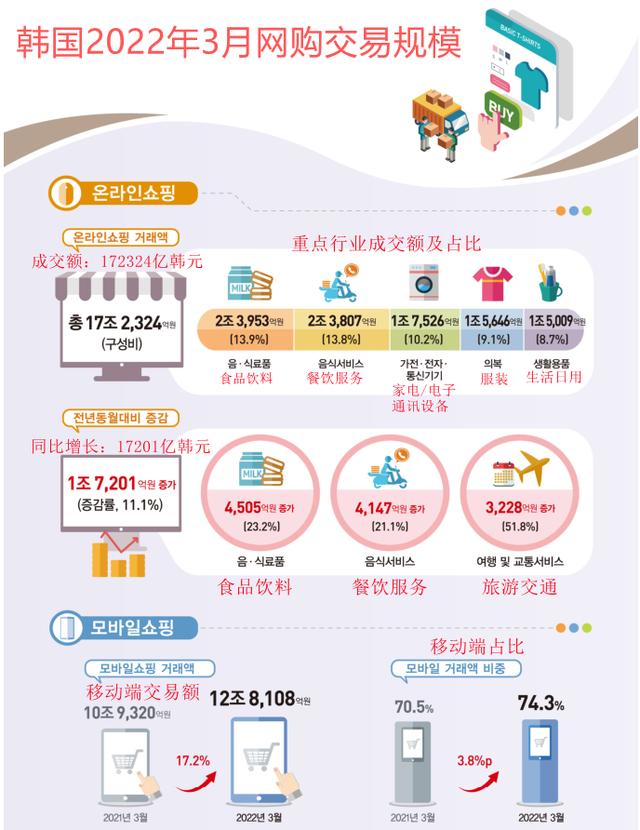 韓國(guó)化妝品批發(fā)公司排名，韓國(guó)化妝品批發(fā)公司有哪些？