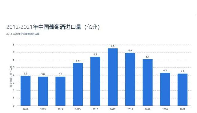 進(jìn)口紅酒經(jīng)銷商，進(jìn)口紅酒批發(fā)商？