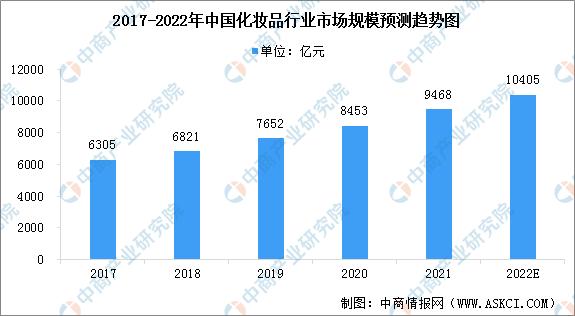 化妝品批發(fā)市場在哪里，化妝品批發(fā)市場？