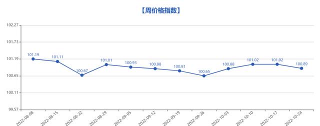 義烏小商品5元店貨源批發(fā)，義烏小商品批發(fā)市場5元店貨源？