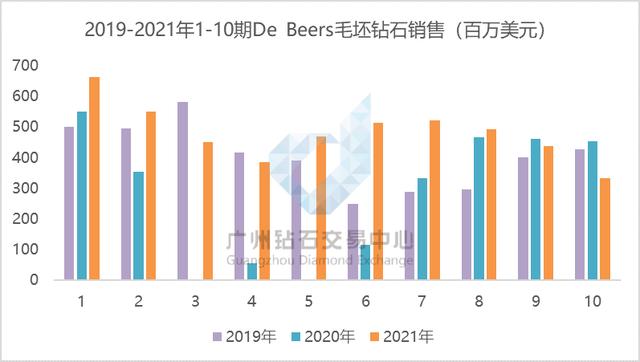 鉆石批發(fā)市場在哪里，中國鉆石批發(fā)市場在哪里？