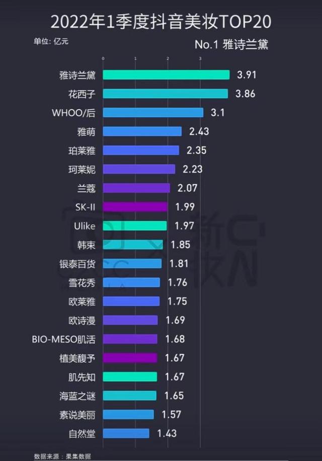 大牌化妝品一手貨源微信，微信代理化妝品一手貨源？