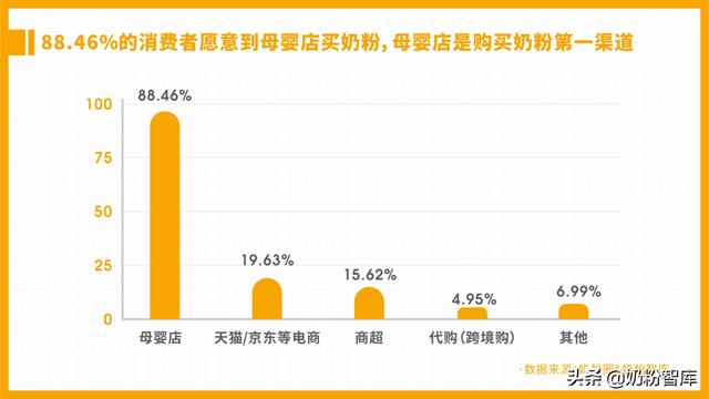 奶粉進貨渠道怎么找，奶粉進貨渠道怎么找貨源？