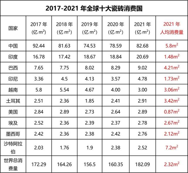 陶瓷批發(fā)市場在哪個(gè)地方最便宜的，陶瓷批發(fā)市場在哪個(gè)地方最便宜的豐臺？