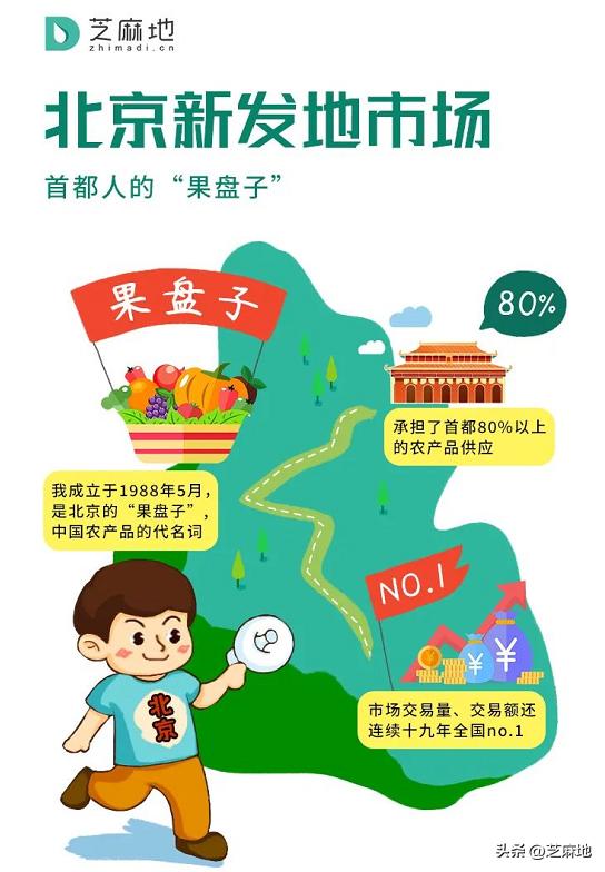 東莞那里水果,干貨批發(fā)便宜點，東莞市批發(fā)水果市場在哪？