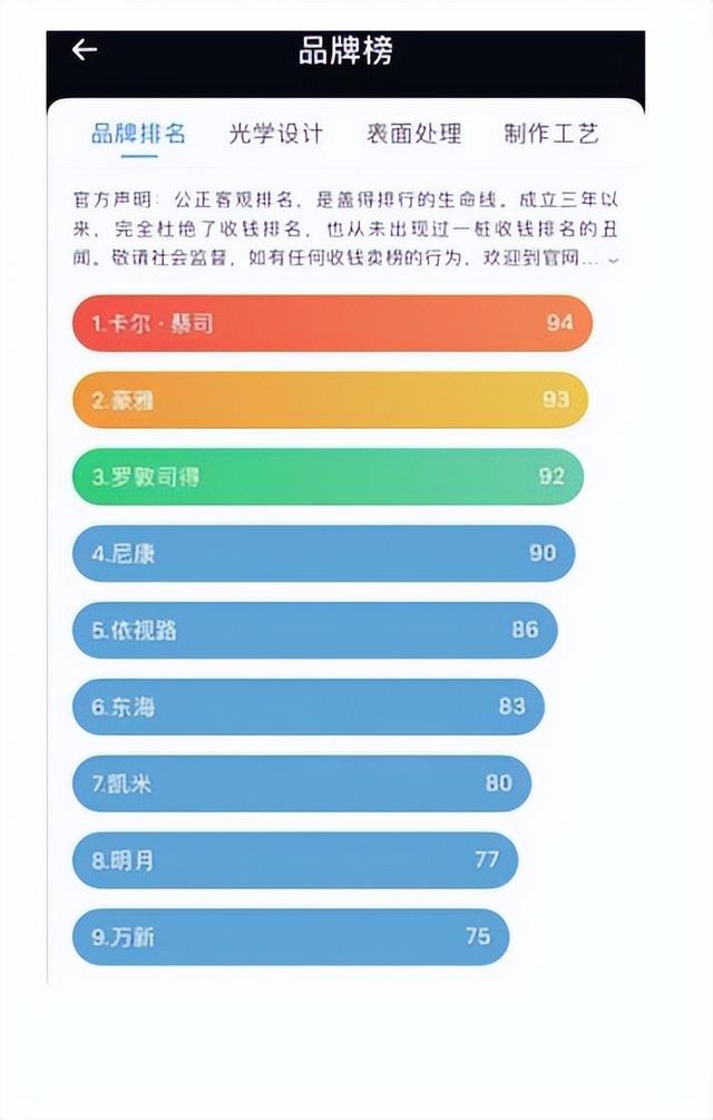 老花眼鏡在哪里批發(fā)，老花眼鏡批發(fā)市場在哪里？