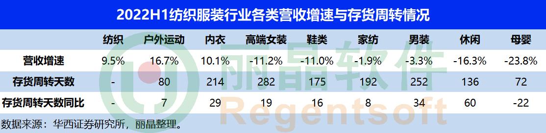 服裝庫(kù)存管理軟件公司，服裝庫(kù)存管理軟件系統(tǒng)？