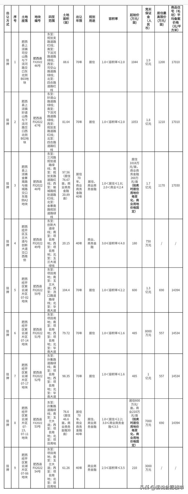 漲價(jià)去庫存斷子絕孫，漲價(jià)去庫存斷子絕孫錢？