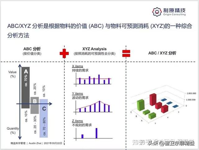 庫(kù)存量控制的主要方法，什么是庫(kù)存控制？