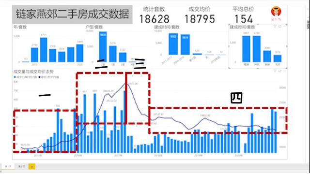 漲價去庫存是誰提出的_王，漲價去庫存是誰提出來的？