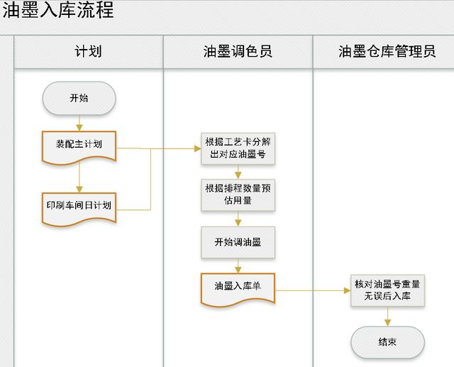 庫存盤點表格模板下載，庫存盤點表格模板圖片？