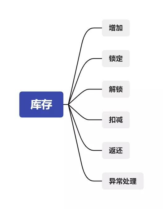庫存商品是什么意思，會計中庫存商品是什么意思？