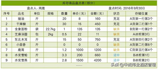 如何盤(pán)點(diǎn)庫(kù)存的方法，怎么盤(pán)點(diǎn)庫(kù)存？