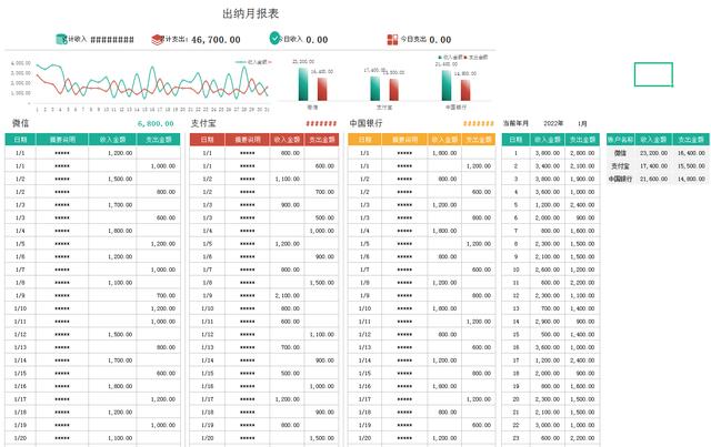 庫存盤點表格模板，酒水庫存盤點表格模板？