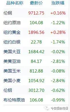 lme銅庫存數(shù)據(jù)最新，lme銅庫存數(shù)據(jù)最新2021年11月15日？