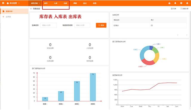 庫存管理系統(tǒng)軟件哪個(gè)好用，庫存管理系統(tǒng)軟件哪個(gè)好一點(diǎn)？