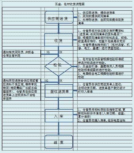 每日庫(kù)存盤點(diǎn)表模板，庫(kù)存盤點(diǎn)表模板圖片？