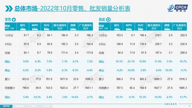 哪里有正規(guī)庫存新車賣的，哪里有正規(guī)庫存新車賣的地方？