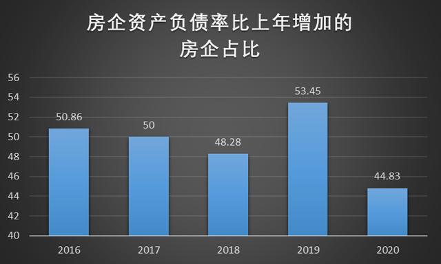 2016年為什么要漲價(jià)去庫存，為什么要漲價(jià)去庫存？