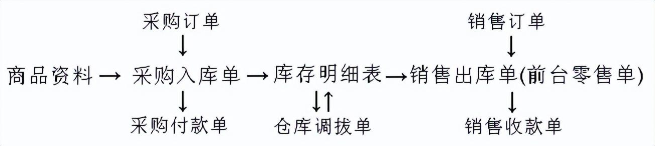 出庫入庫庫存最簡單軟件免費(fèi)，庫存出入庫管理軟件？
