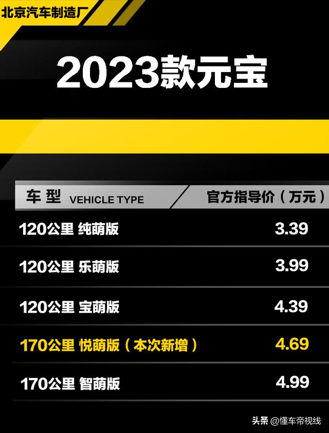 1萬以下庫存新車五菱，1萬的五菱庫存新車？