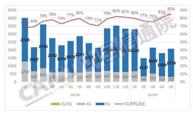 庫存機和新機的區(qū)別，庫存機和新機的區(qū)別值得入手嗎？