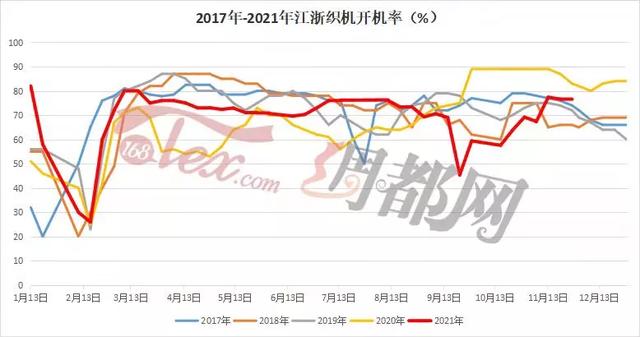 庫存布料交易平臺，庫存布料交易平臺紹興？