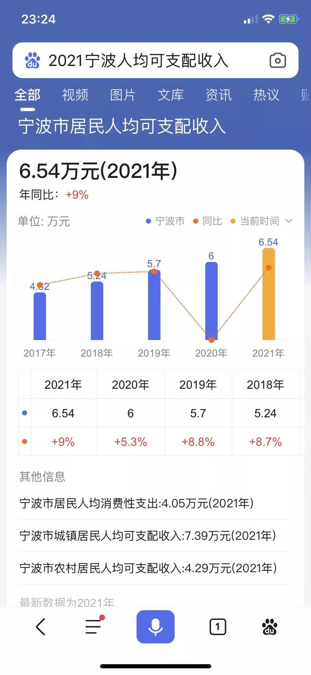 漲價去庫存注定遺臭萬年，清完庫存再漲價？