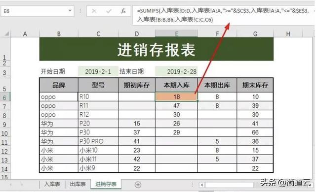 庫存管理軟件哪個好用一點(diǎn)，哪款庫存管理軟件好？